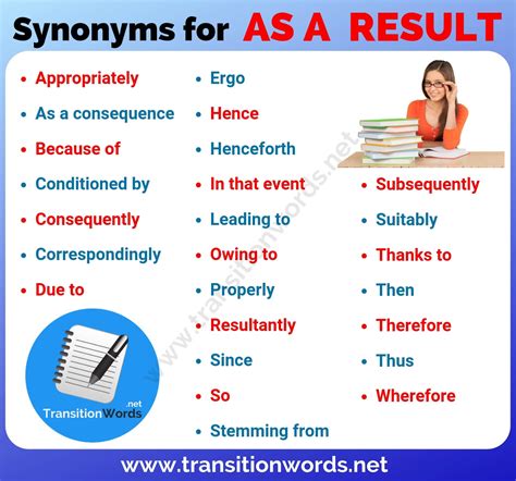 as a result of synonym